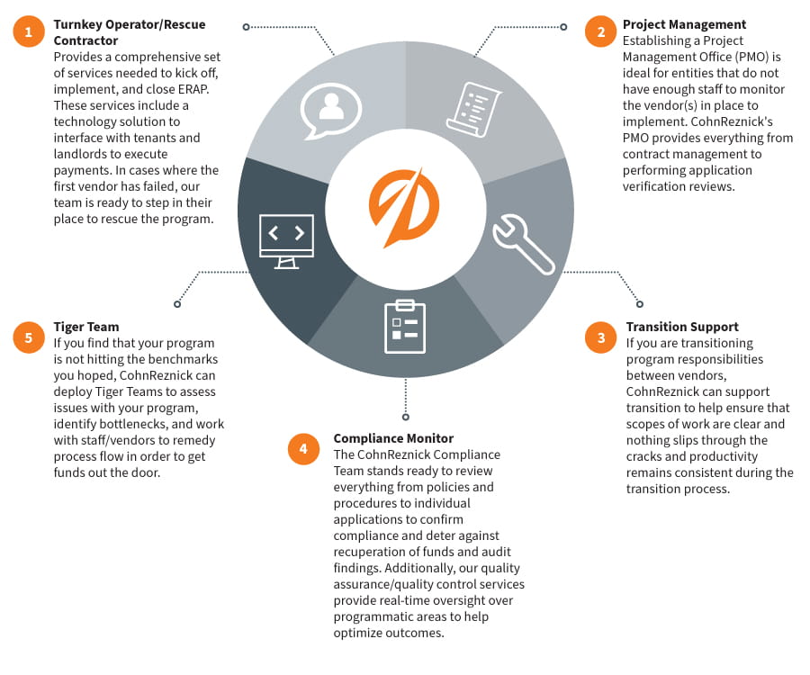 end to end emergency