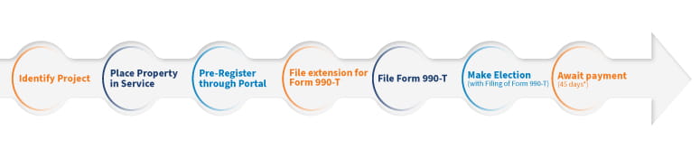EOTS Inflation Reduction Act infographic