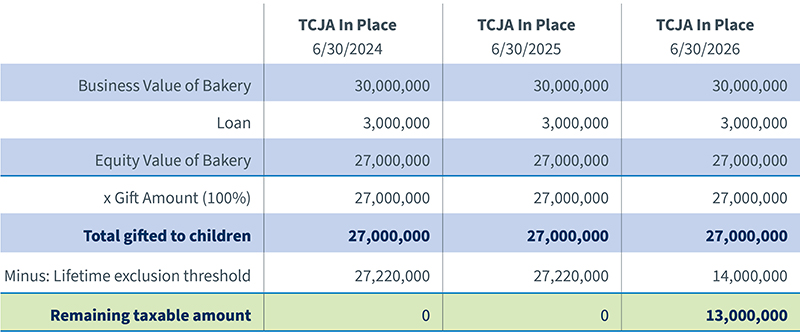 tcja table