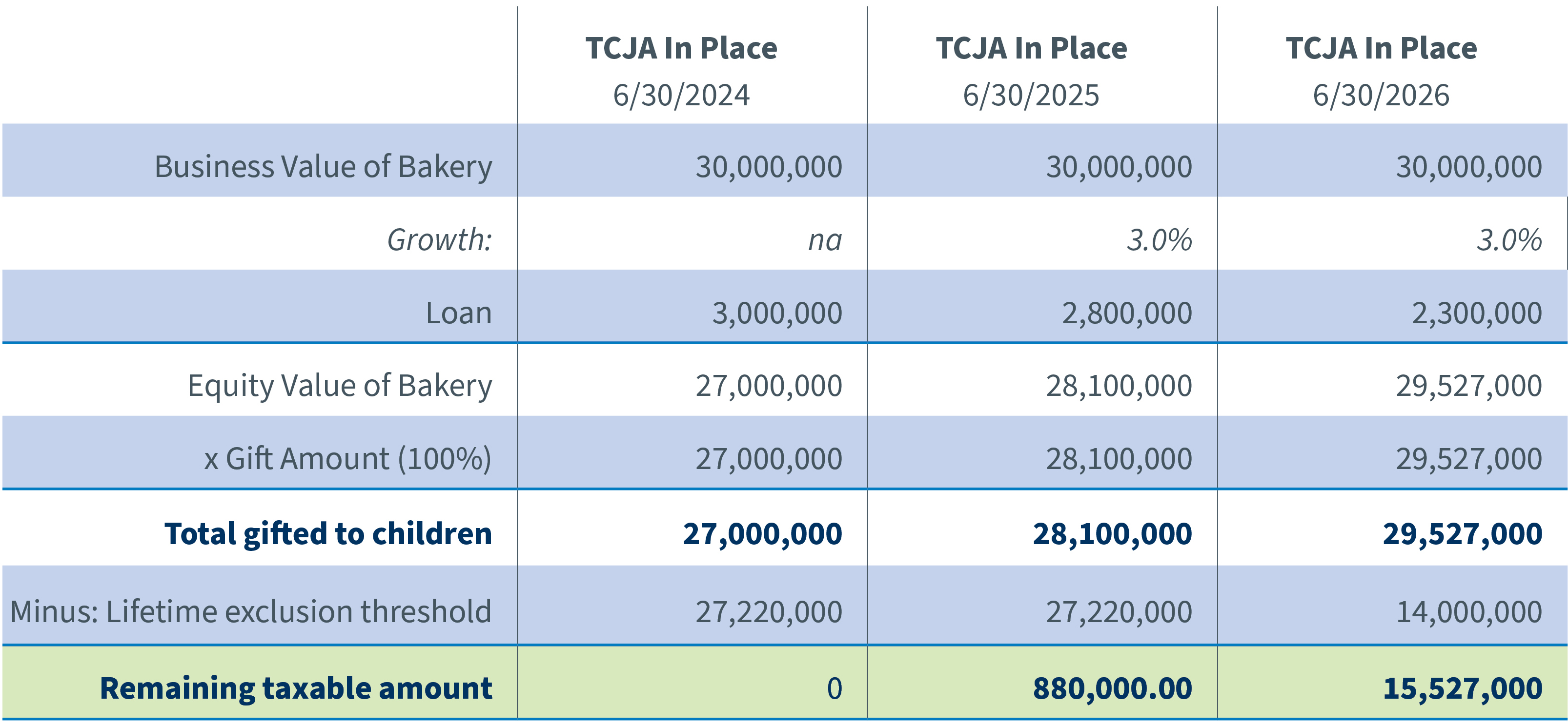 tcja table