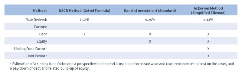 strengths and weaknesses table