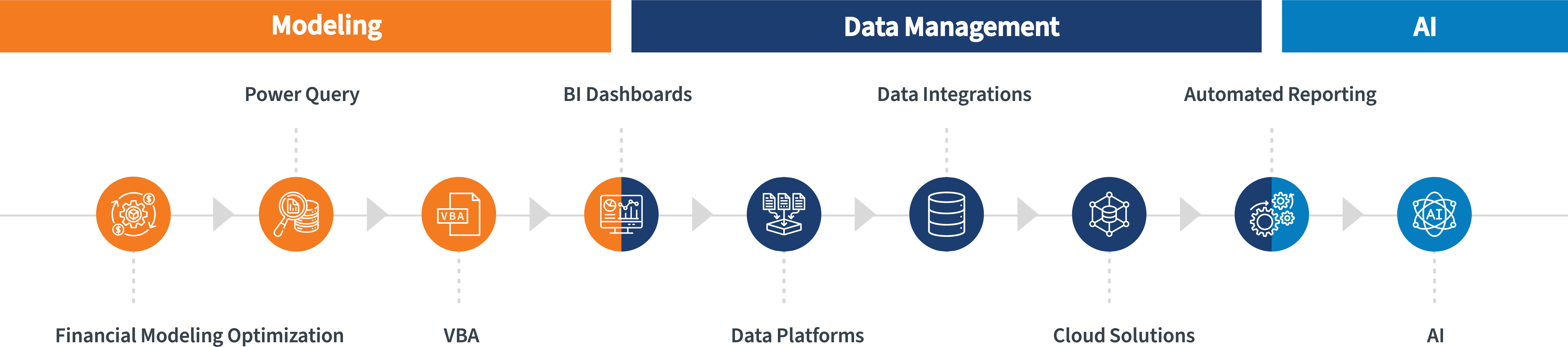 data journey