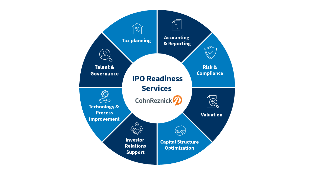 IPO_Readiness_1270x700-01