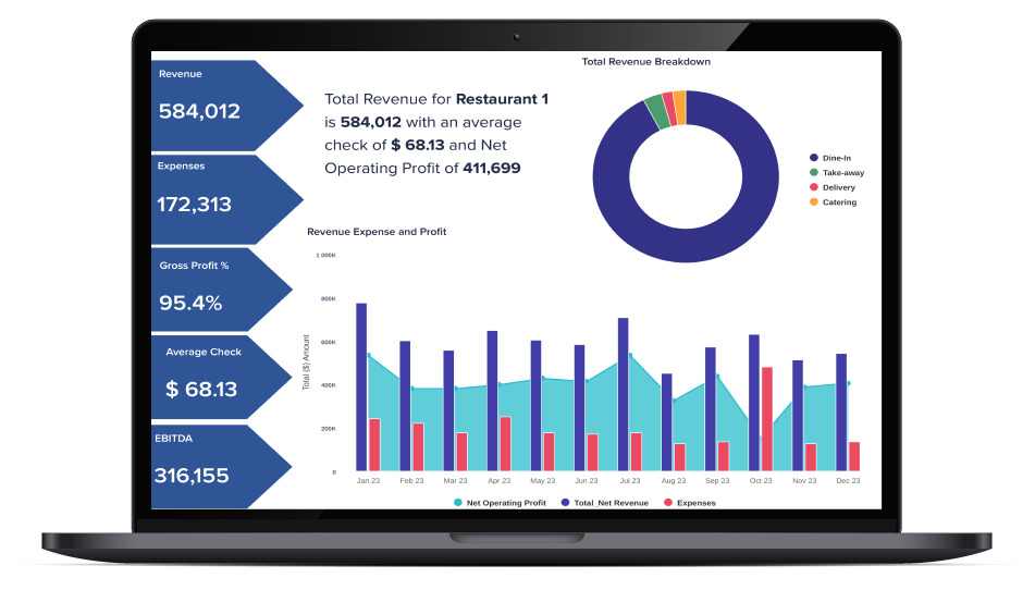 laptop showing reports from CohnReznick's Restaurant planning app