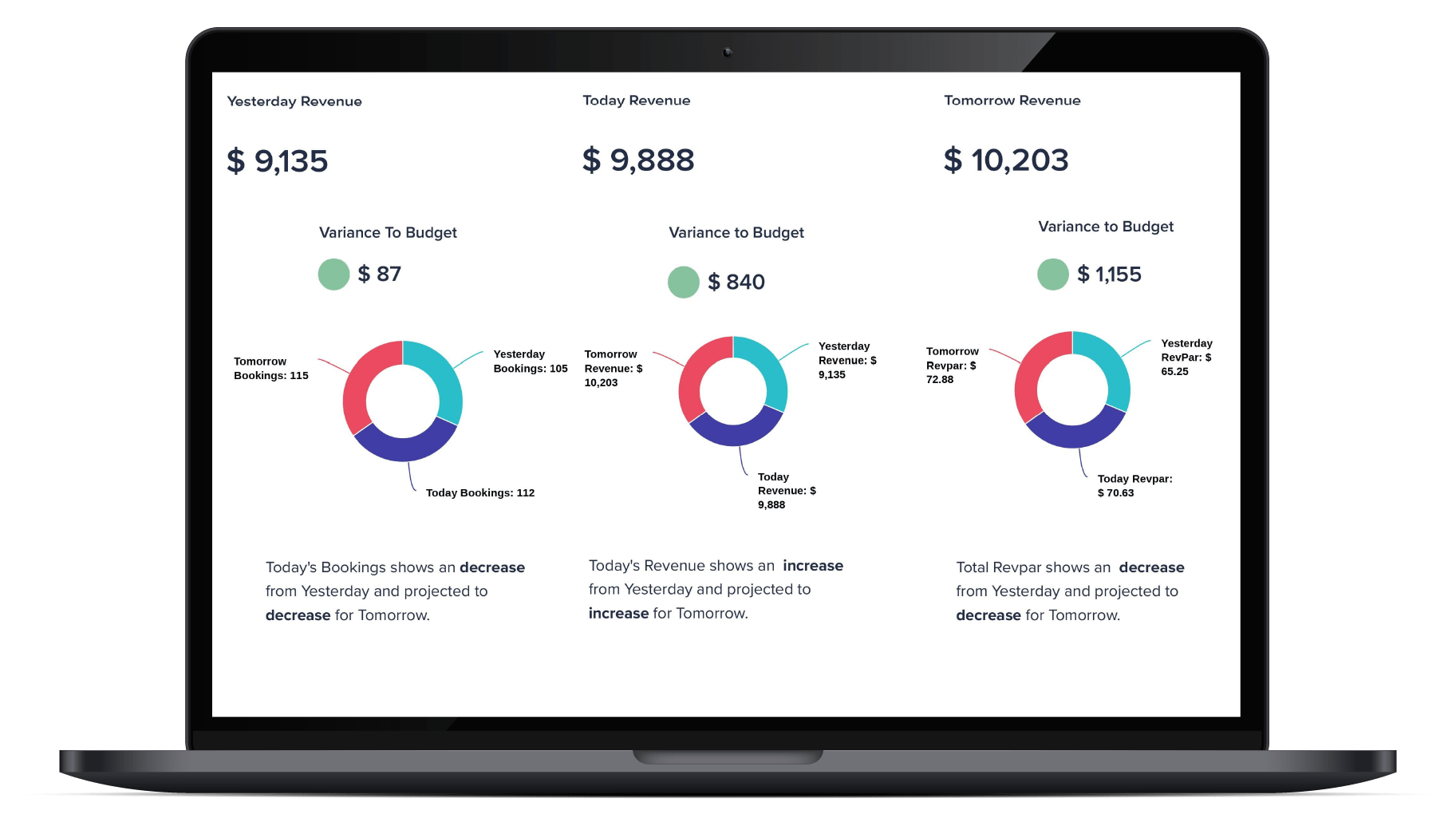CohnReznick’s Hotel Forecasting & Planning Application