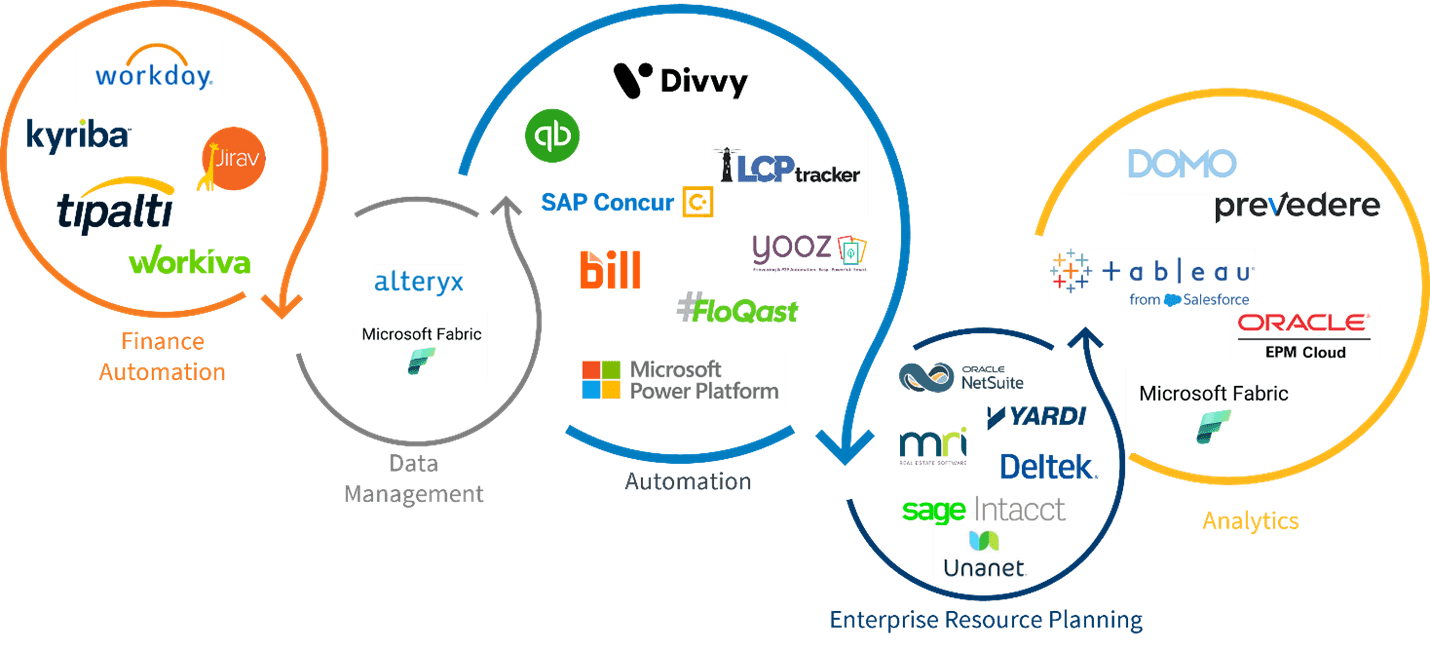 technology alliances